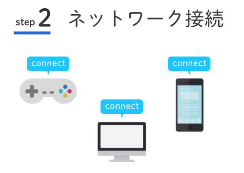 Step2 ネットワーク接続